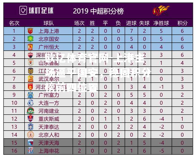 上港主场逼平国安，稳固积分榜前四位置