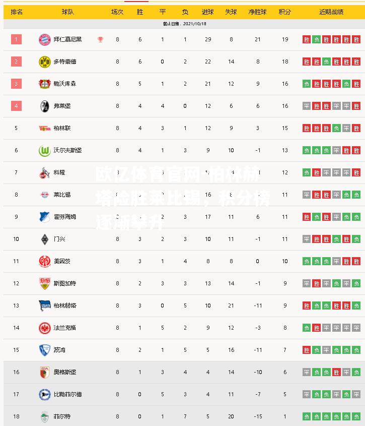 柏林赫塔险胜莱比锡，积分榜逐渐攀升